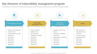 Key Elements Of Vulnerability Management Program