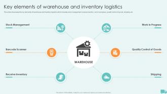 Key Elements Of Warehouse And Inventory Logistics Warehouse And Inventory Management