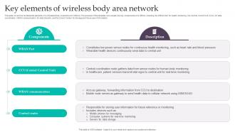 Key Elements Of Wireless Body Area Network