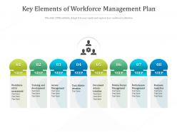 Key elements of workforce management plan