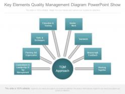 Key elements quality management diagram powerpoint show
