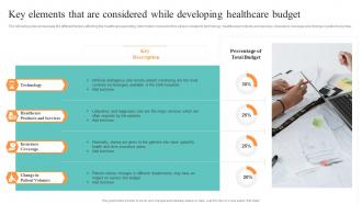 Key Elements That Are Considered While Developing Healthcare Administration Overview Trend Statistics Areas