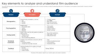 Key Elements To Analyze And Movie Marketing Methods To Improve Trailer Views Strategy SS V