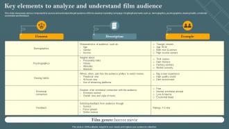 Key Elements To Analyze And Understand Film Audience Film Marketing Campaign To Target Genre Strategy SS V