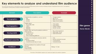 Key Elements To Analyze And Understand Film Marketing Strategies For Film Productio Strategy SS V