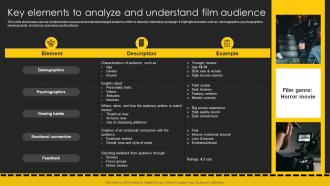 Key Elements To Analyze And Understand Film Movie Marketing Plan To Create Awareness Strategy SS V