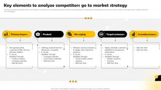 Key Elements To Analyze Competitors Methods To Conduct Competitor Analysis MKT SS V