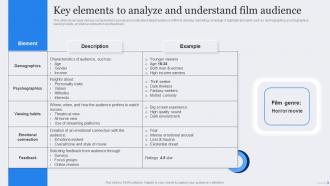 Key Elements To Analyze Understand Film Marketing Strategic Plan To Maximize Ticket Sales Strategy SS