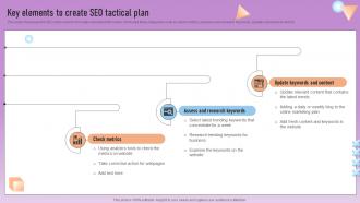 Key Elements To Create Seo Tactical Plan