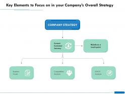 Key elements to focus on in your companys overall strategy point ppt powerpoint show