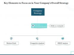 Key elements to focus on in your companys overall strategy powerpoint professional