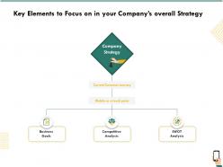 Key elements to focus on in your companys overall strategy ppt gridlines