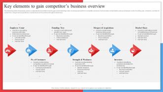 Key Elements To Gain Competitors Business Overview Competitor Analysis Framework MKT SS V
