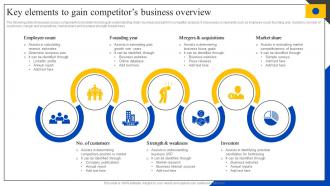 Key Elements To Gain Competitors Business Overview Steps To Perform Competitor MKT SS V