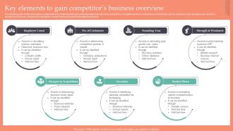 Key Elements To Gain Competitors Business Strategic Guide To Gain MKT SS V