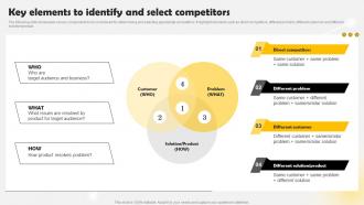 Key Elements To Identify And Select Methods To Conduct Competitor Analysis MKT SS V
