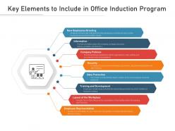 Key elements to include in office induction program