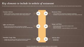 Key Elements To Include In Website Of Restaurant Coffeeshop Marketing Strategy To Increase