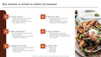 Key Elements To Include In Website Of Restaurant Marketing Activities For Fast Food
