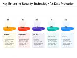 Key emerging security technology for data protection