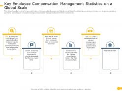 Key employee compensation management effective compensation management to increase employee morale