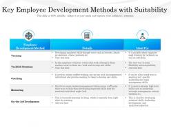Key employee development methods with suitability