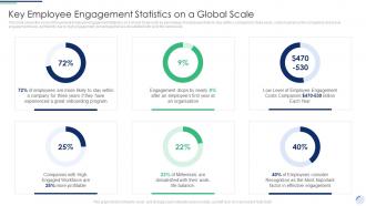 Key Employee Engagement Statistics On A Global Scale Complete Guide To Employee