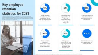 Key Employee Retention Statistics For 2023 Human Resource Retention Strategies For Business Owners