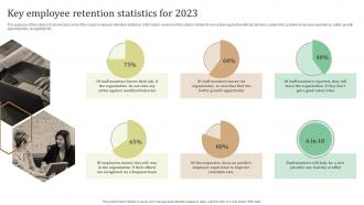 Key Employee Retention Statistics For 2023 Ultimate Guide To Employee Retention Policy