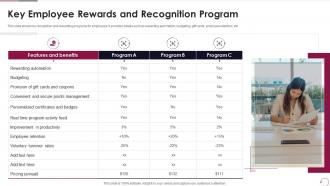 Key Employee Rewards And Recognition Program