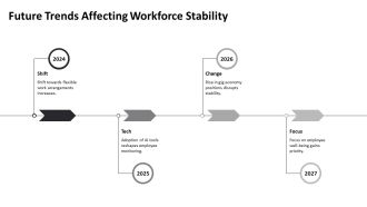 Key Employee Turnover Trends For 2026 PPT Demonstration AT Appealing Visual