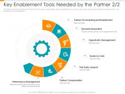 Key enablement tools needed by the partner generation partner relationship management prm tool ppt grid