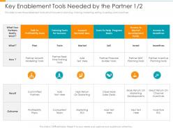 Key enablement tools needed by the partner invest partner relationship management prm tool ppt slide
