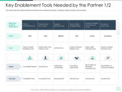 Key enablement tools needed by the partner marketing reseller enablement strategy ppt mockup