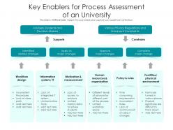 Key Enablers For Process Assessment Of An University