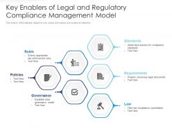 Key enablers of legal and regulatory compliance management model