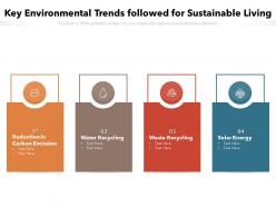 Key environmental trends followed for sustainable living