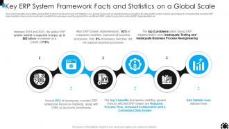 Key ERP System Framework Facts And Statistics On A Global Scale Ppt Slides Outline