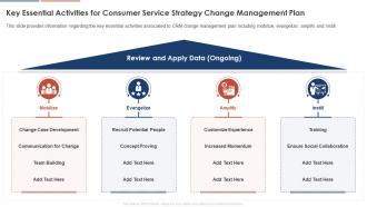 Key Essential Activities For Consumer Service Strategy Change Management Plan Consumer Service Strategy