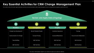 Key Essential Activities For CRM Change Management Plan Digital Transformation Driving Customer