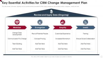 Key Essential Activities For CRM Change Management Plan How To Improve Customer Service Toolkit