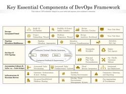 Key essential components of devops framework