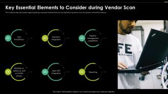 Key Essential Elements To Consider During Vendor Scan Digital Transformation Driving Customer