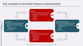 Key Essential Of Successful Business Communication