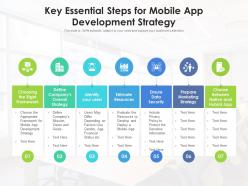 Key essential steps for mobile app development strategy