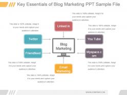 Key essentials of blog marketing ppt sample file