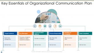 Key Essentials Of Organizational Communication Plan Communication Management Bundle