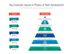 Key essentials require in phases of team development