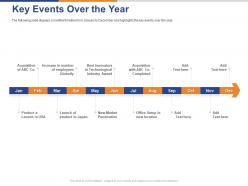 Key events over the year ppt powerpoint presentation images