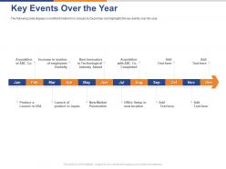 Key events over the year ppt powerpoint presentation images Key events over the year ppt powerpoint presentation images